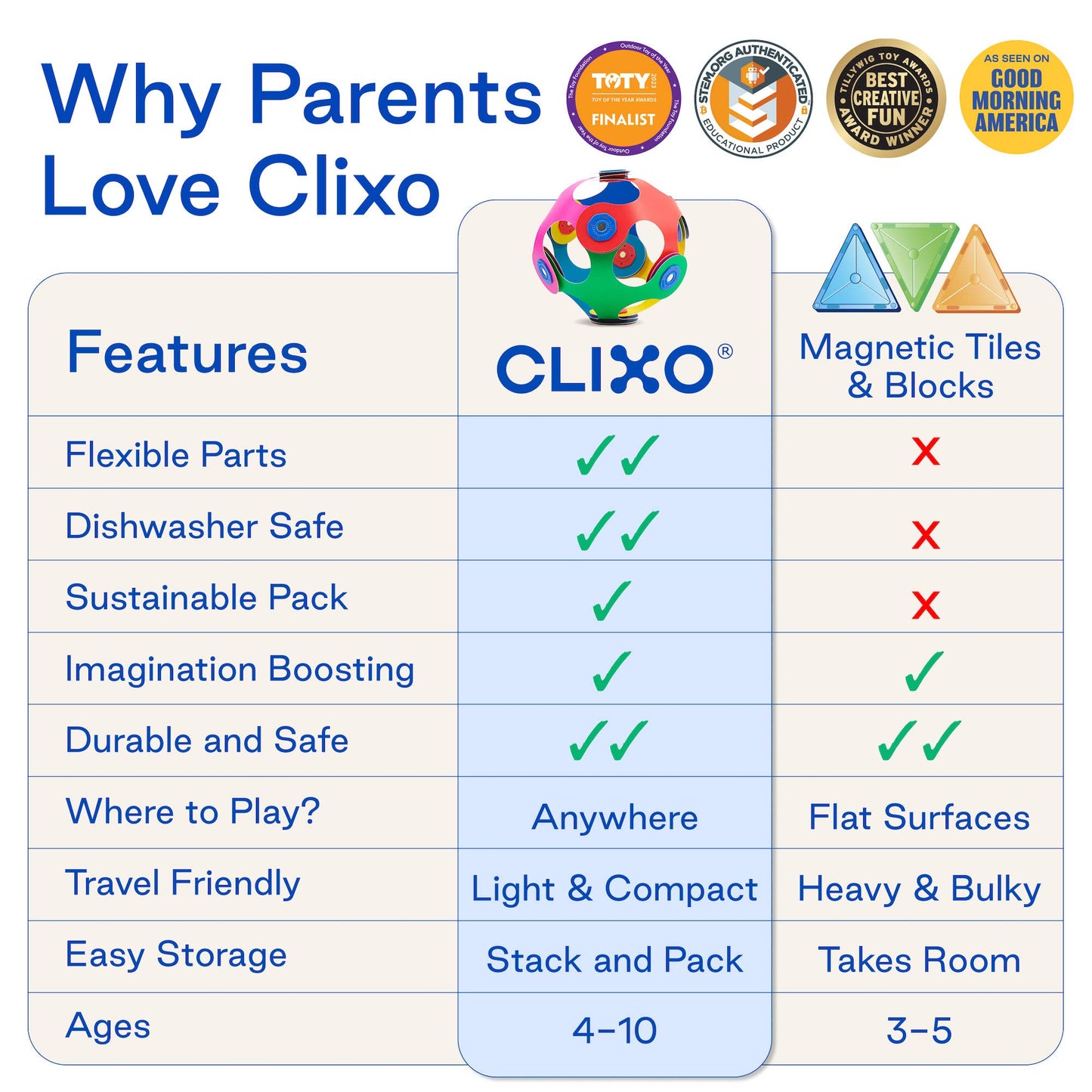 Clixo Window Pack: Blue/Green/Primatic