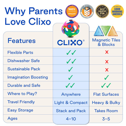Clixo Window Pack: Blue/Green/Primatic